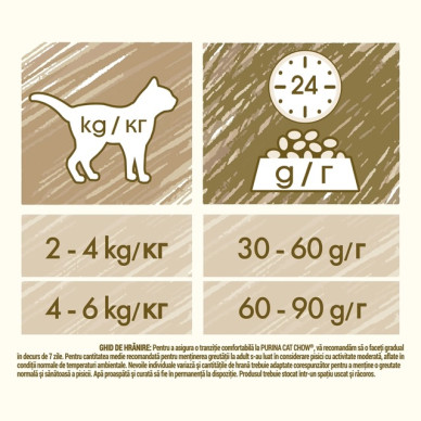 Purina Cat Chow Sensitive – hrană uscată pentru pisici adulte cu digestie sensibilă, cu somon, 15 kg